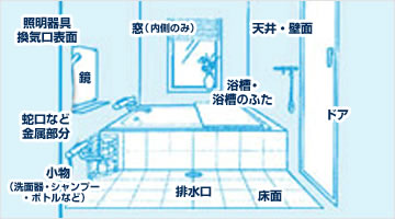 浴室06